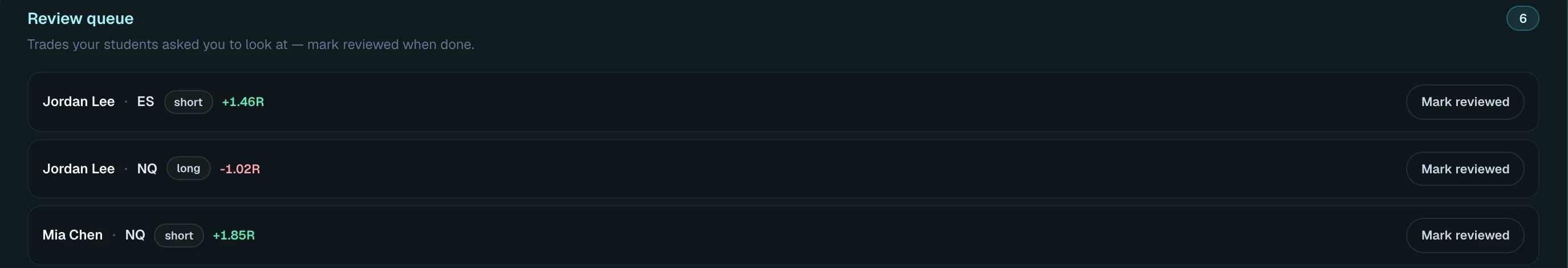 Review queue — student trades with R results, mark reviewed when done