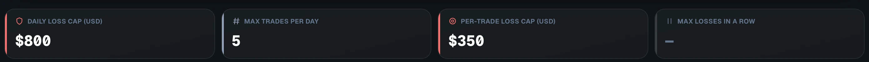 Risk caps — daily loss $800, max trades 5, per-trade cap $350