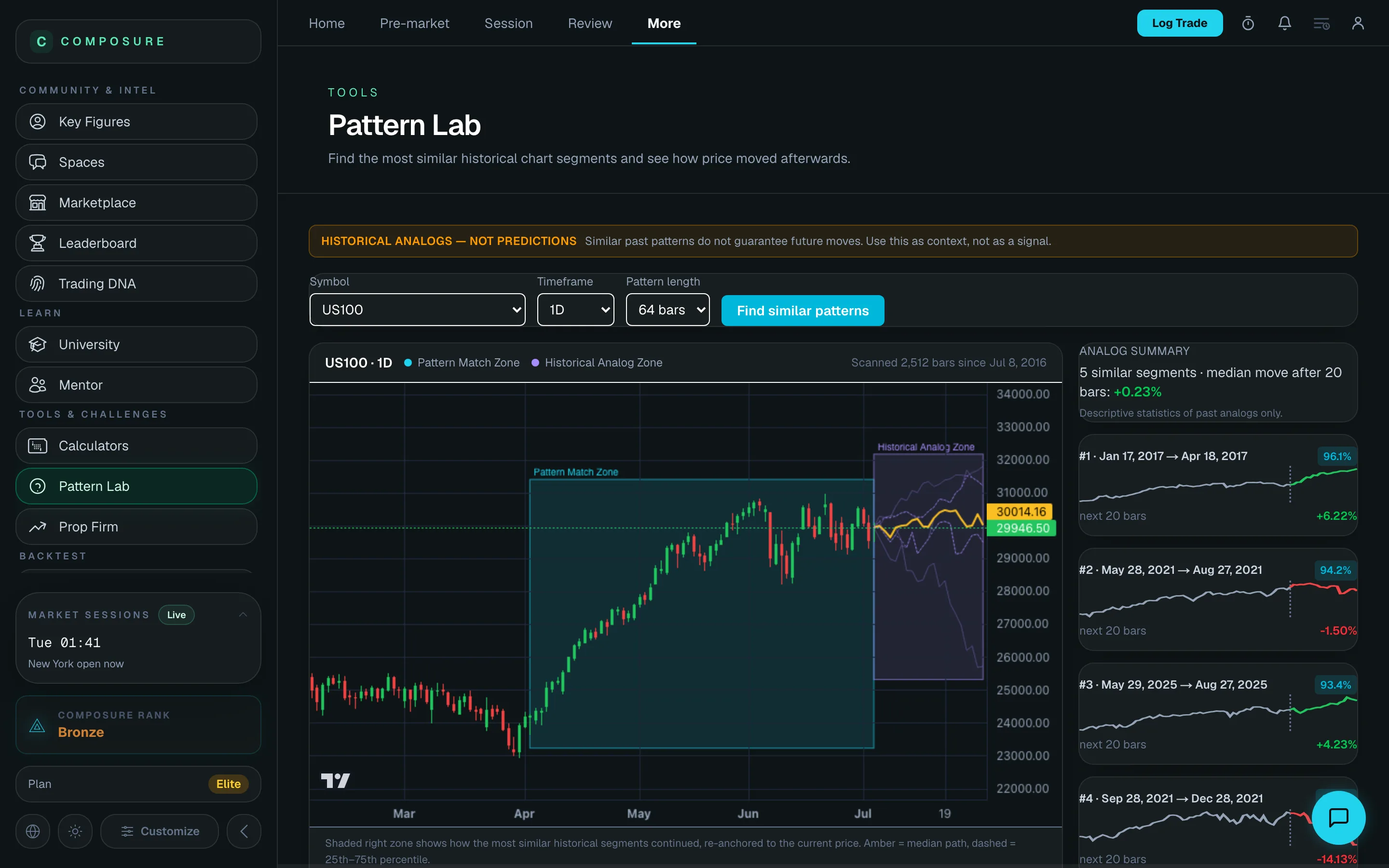 Composure pattern lab — real product screenshot