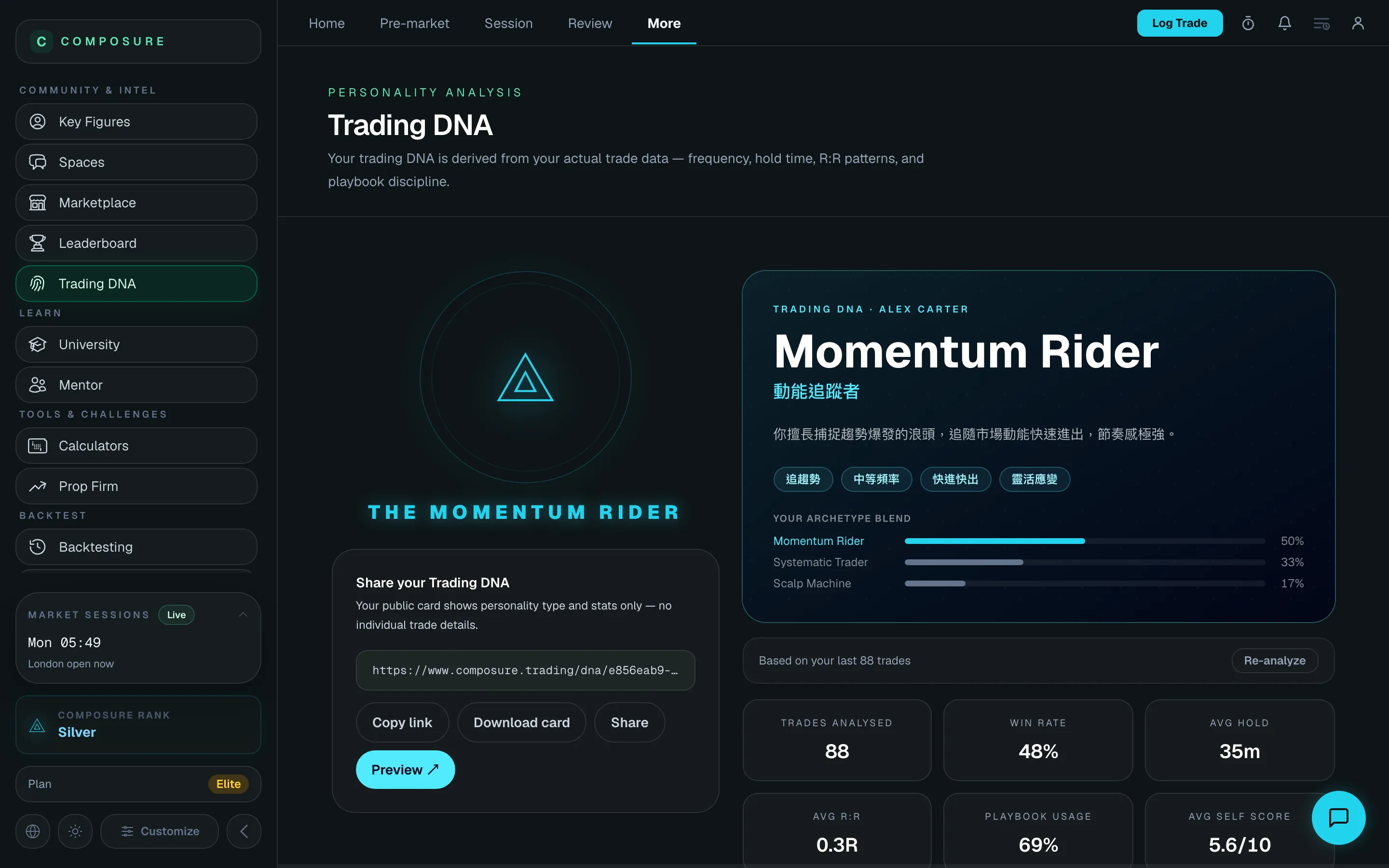 Composure Trading DNA — real product screenshot